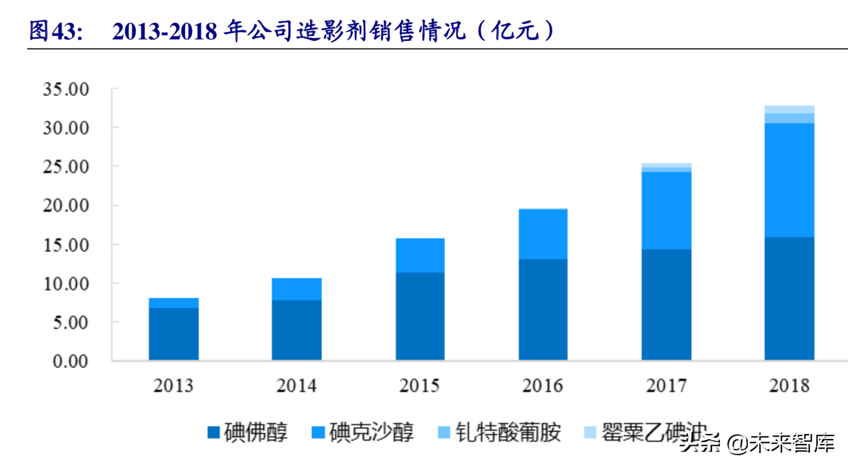 恒瑞医药深度解析：中国制药创新未来（80页）