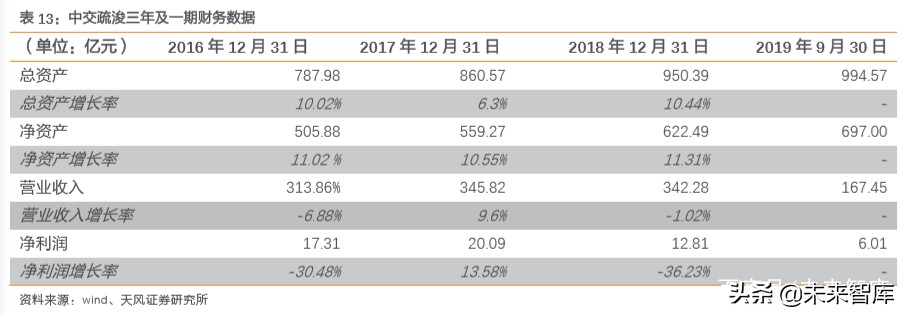 建筑装饰行业专题报告：从国企分拆上市案例看共性特征