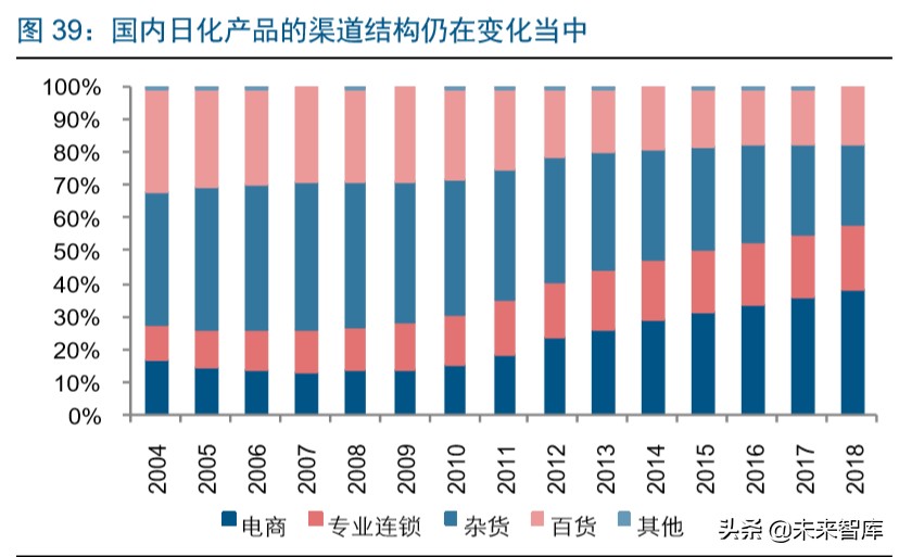 直播电商深度报告：直播电商爆发，是集体狂欢还是格局重塑