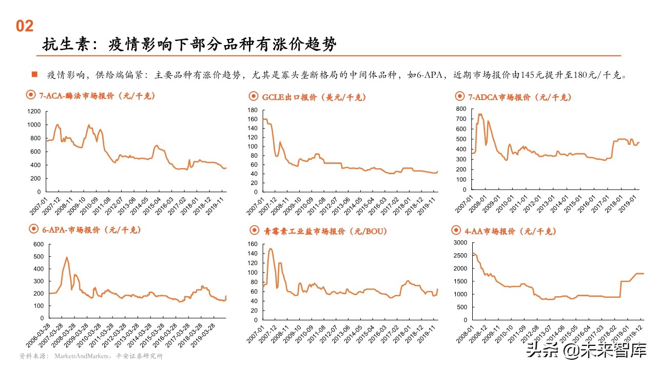 原料药行业全景图：重点关注产业链话语权重构中特色原料药的价值