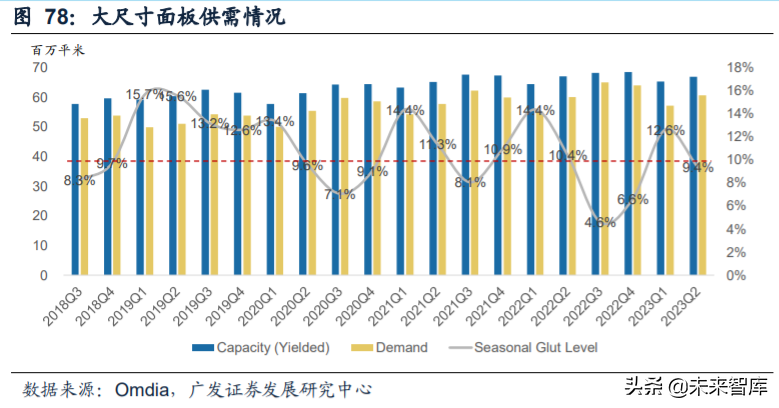 电子行业2020年中期策略：消费电子、半导体、面板、MLCC