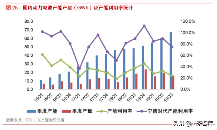 动力电池行业专题报告：为何电池环节注定赢家通吃？