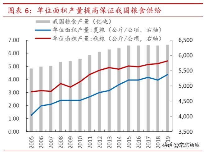 复合肥行业专题报告：多因素共振迎拐点，商业价值待重估