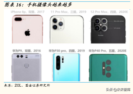 5G产业链研究：5G时代，电子行业有望精彩纷呈