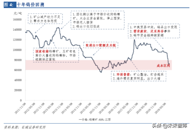 钨行业深度解析：从工业的牙齿到高端制造的脊梁