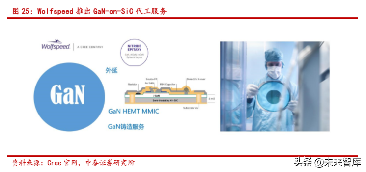 半导体行业深度报告：SiC 与 GaN 的兴起与未来展望