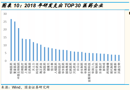 医药研发专题研究：从上市公司年报看国内医药企业研发战略