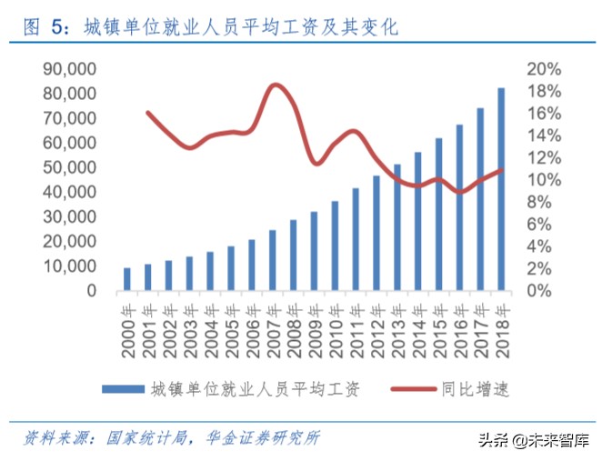 机器人行业专题报告：疫情下的服务机器人