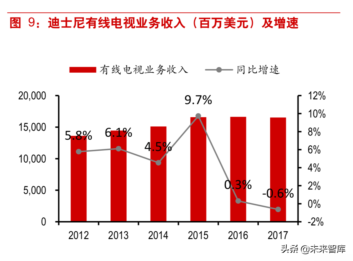 5G背景下视频内容产业深度研究：重视拥有系统化能力的运营商