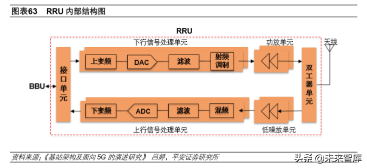 5G产业投资机会分析：射频前端及PCB