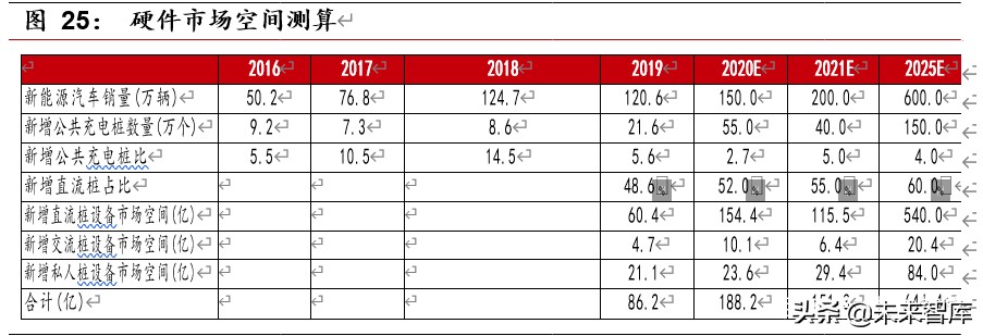 充电桩行业深度报告：新基建春风已来，充电桩景气向上