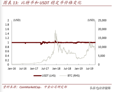 区块链与数字货币深度解析：科技如何重塑金融（103页）上篇