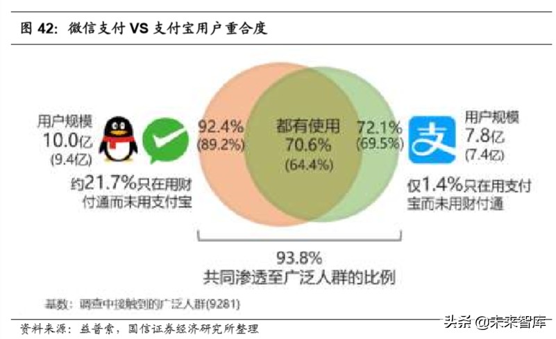 腾讯控股深度报告：金融科技，引领腾讯下一个十年