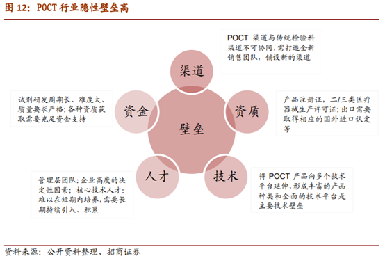 医疗检测之POCT行业深度报告：新市场，新技术，新预期