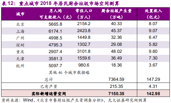 环保专题研究：深度解析垃圾分类制度的市场影响