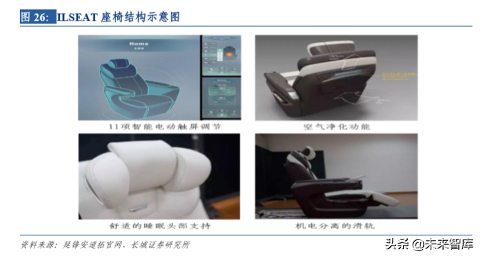 华域汽车深度剖析：电动化、 智能化、轻量化业务分析（73页）