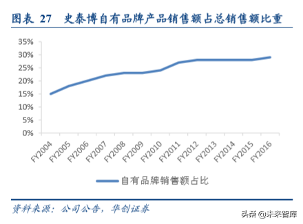 办公用品行业中美对比分析