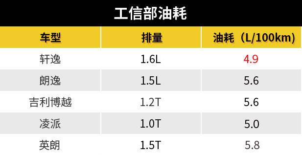 主打颜值和科技，全新轩逸能否保住销量王头衔？