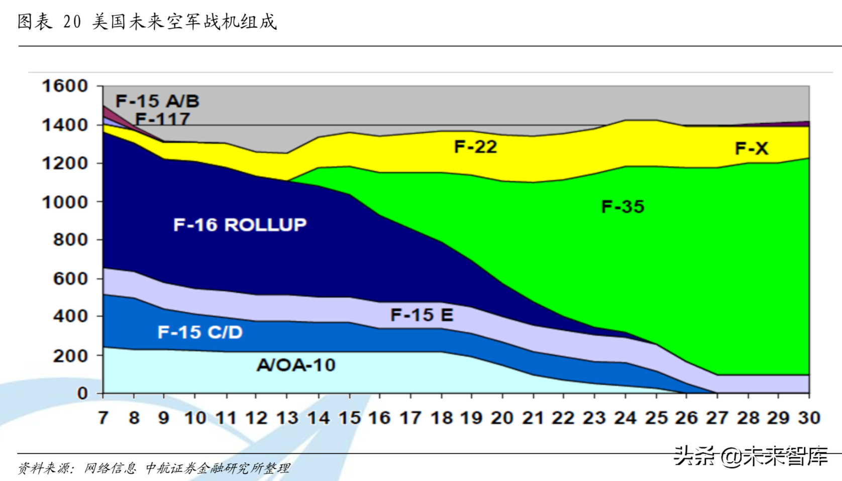 全球航空涡轮发动机行业分析：从细分市场看产业格局