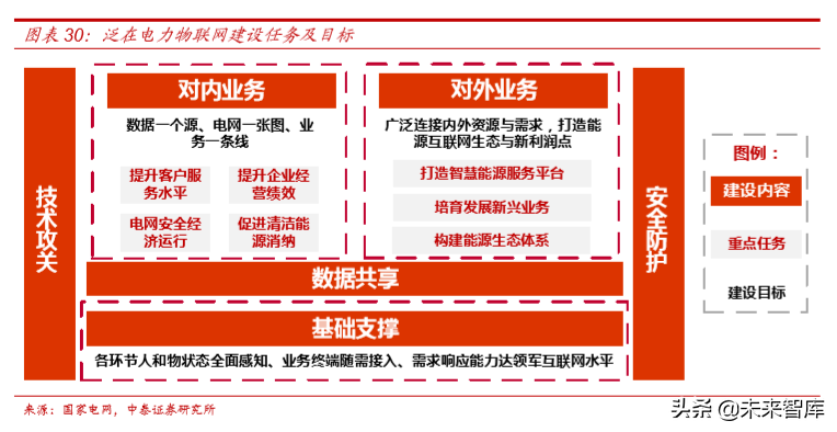 电力电网行业专题之国电南瑞深度解析