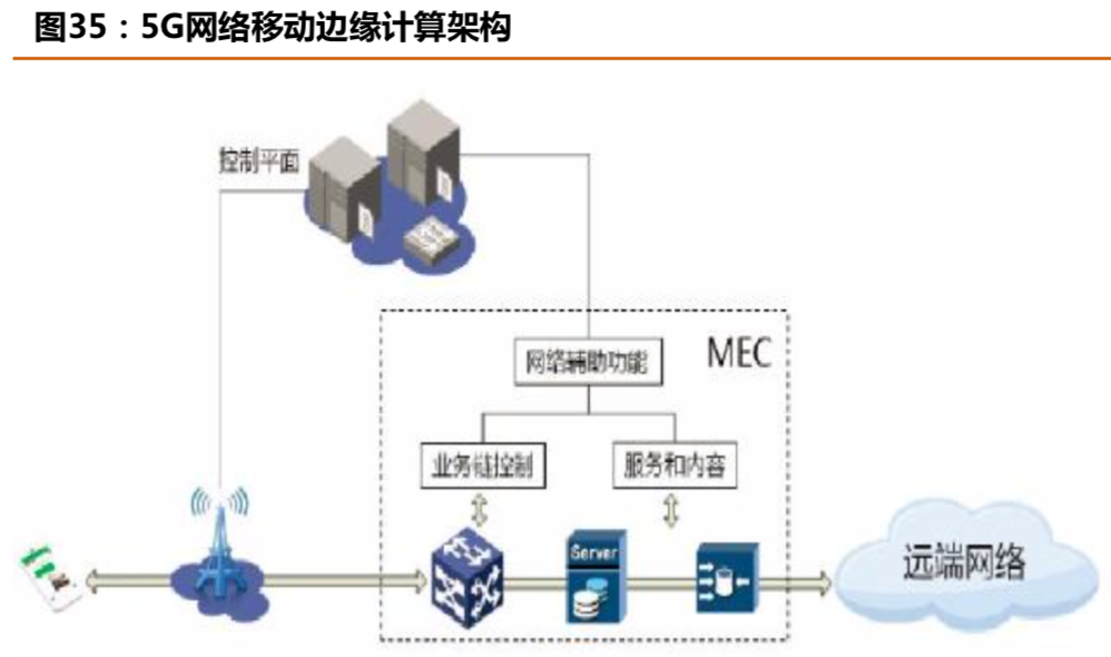 中國聯通深度研究：內生改善成效顯著，代際更替迎接質變