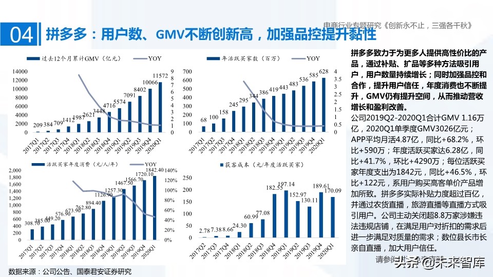 電商三強阿里、京東、拼多多深度研究：創新永不止，三強各千秋