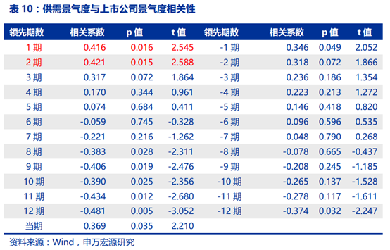工程机械行业景气度研究