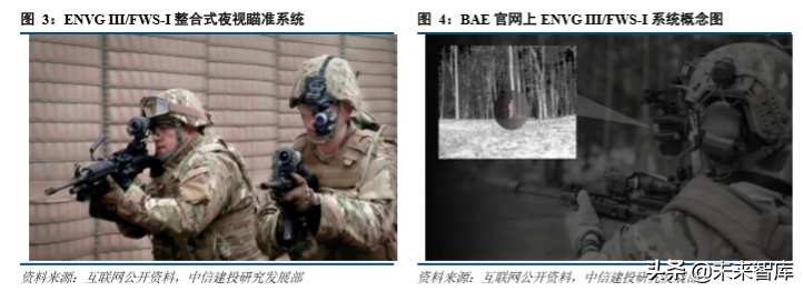 红外探测行业深度研究报告