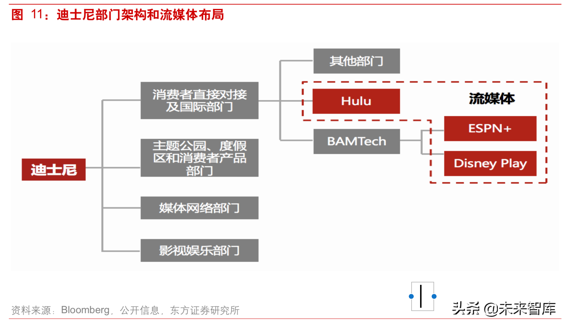5G背景下视频内容产业深度研究：重视拥有系统化能力的运营商