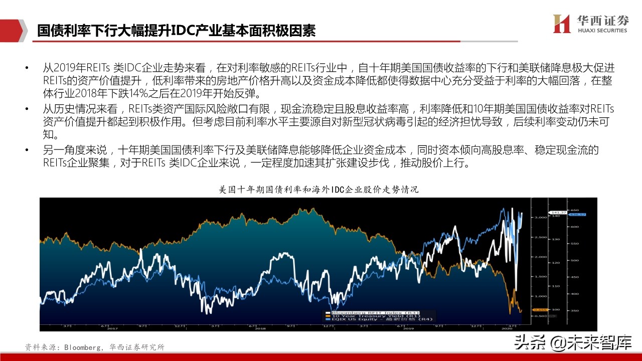 IDC行业深度报告：中美对比研究，哪些因素在影响IDC企业估值