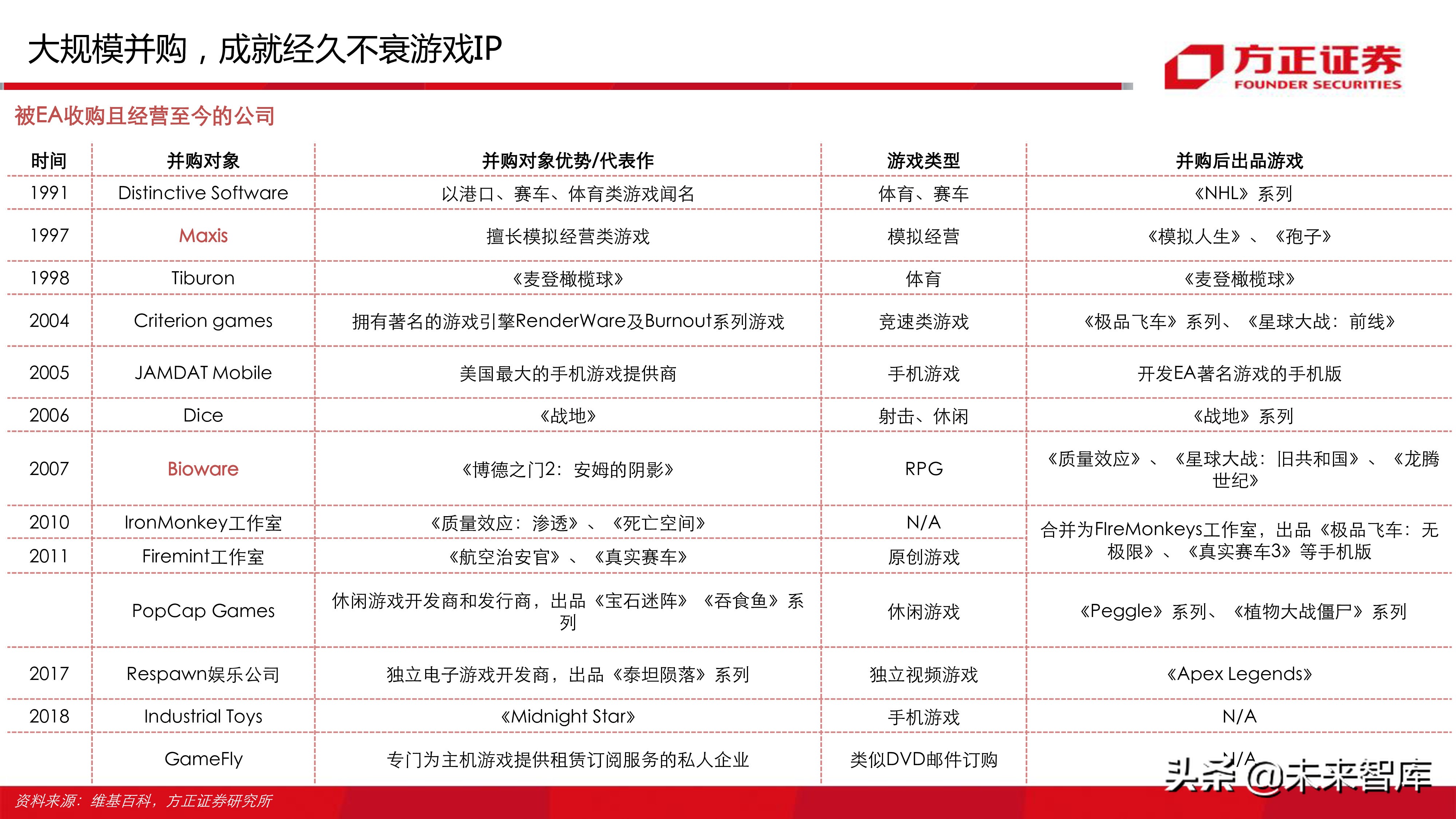 云游戏行业深度分析报告：寻找游戏界的Netflix（77页ppt）