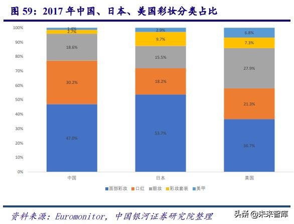 深度剖析中国化妆品行业高速发展之道
