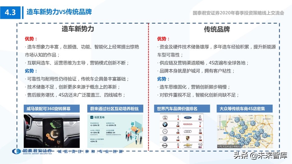 科技行业114页深度解读：5G+AI引领全球新一轮科技创新浪潮