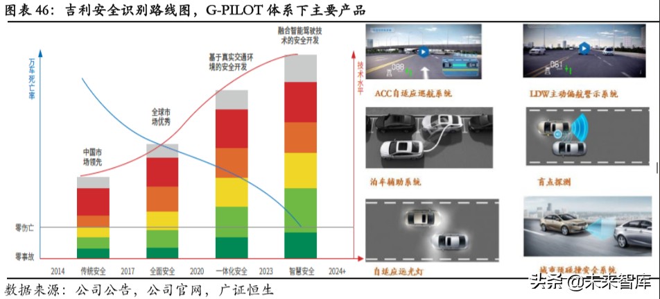 吉利汽车深度解析：具备全球竞争力的中国力量