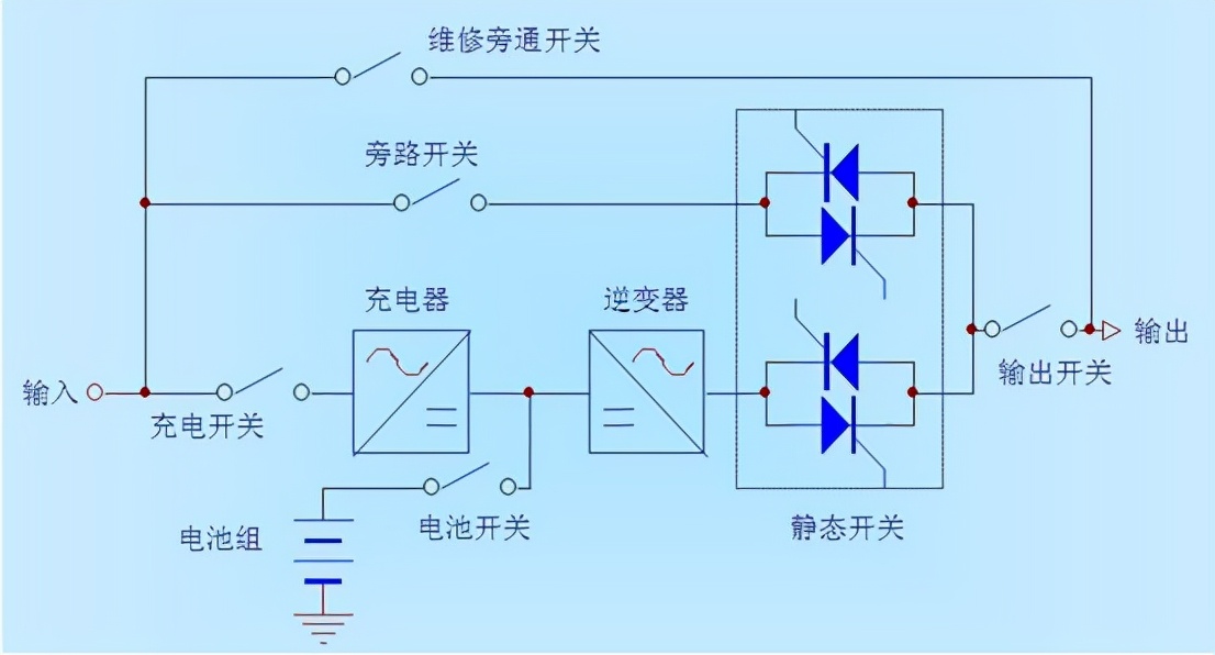 ups是什么意思 ups是什么缩写