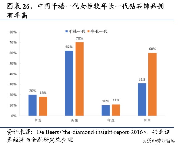 港资珠宝专题报告：塑造年轻品牌，拥抱新生代