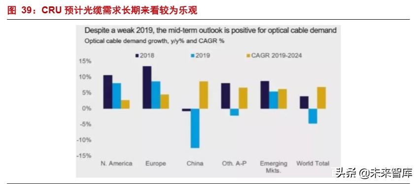 烽火通信深度解析：5G和ICT双引擎驱动增长