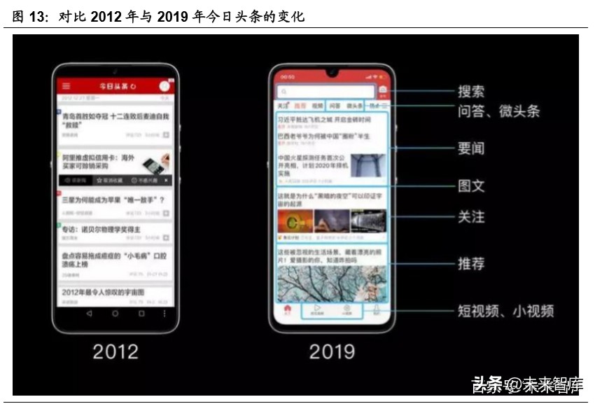 新媒体行业深度报告：字节跳动系的红利