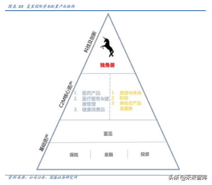 复星国际深度解析：聚焦家庭消费与产业赋能