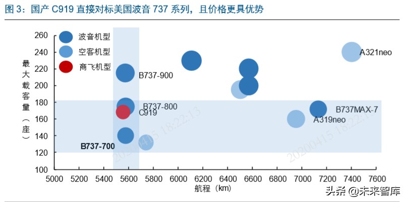 国产大飞机制造行业深度报告：“破局”与“崛起”