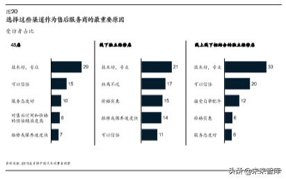 麦肯锡汽车消费者洞察：把握消费新动向，取胜车市下半场