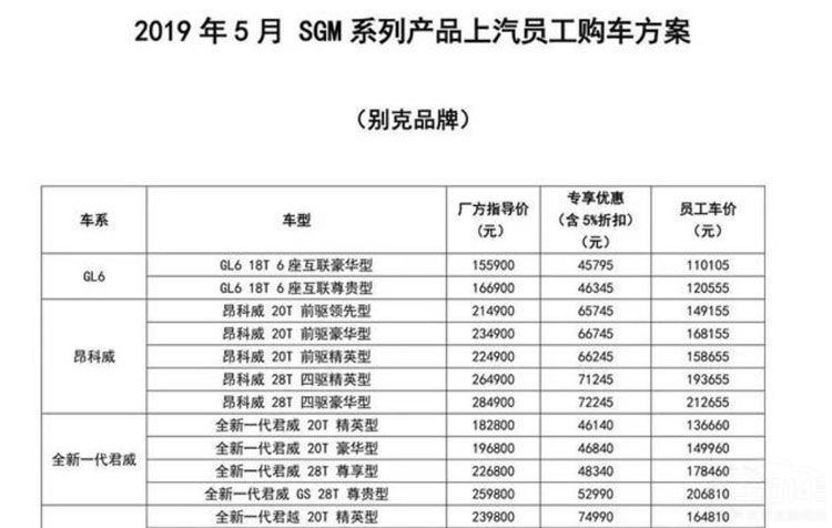 “买一送一”、疯狂降价 反而销量惨淡 东风标致这是怎么了？