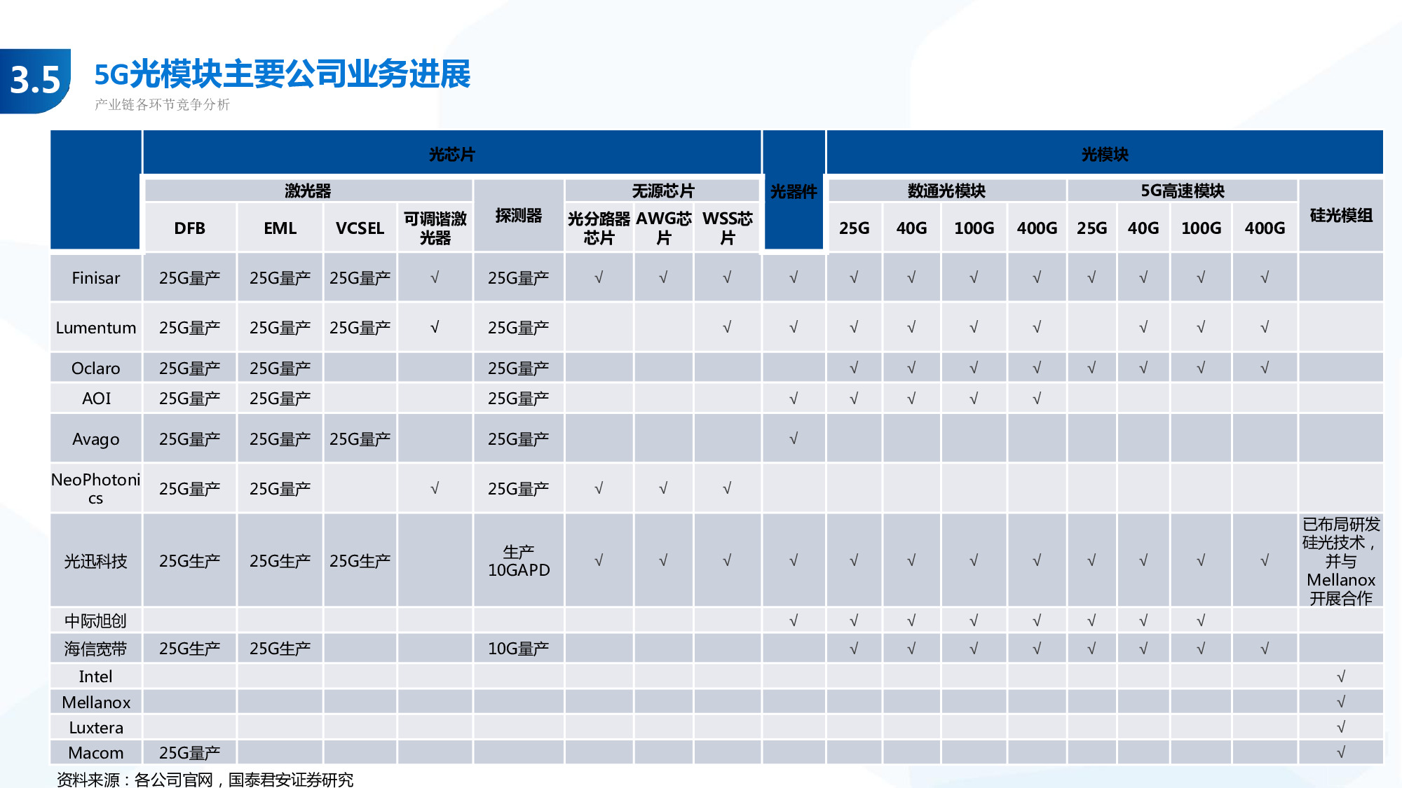 114页PPT深度解析5G产业链新机遇.pdf