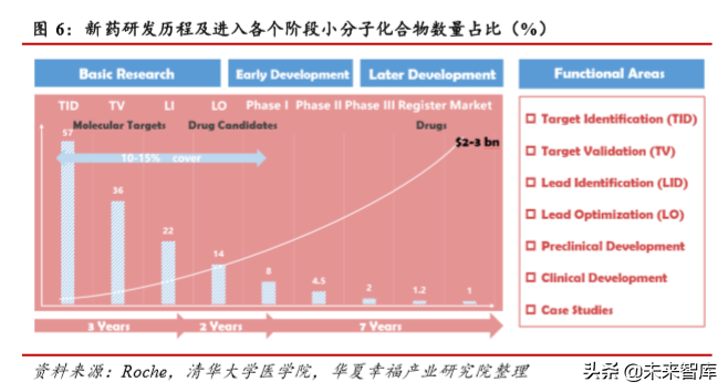 医药行业深度研究：科创板助力创新药企加快崛起