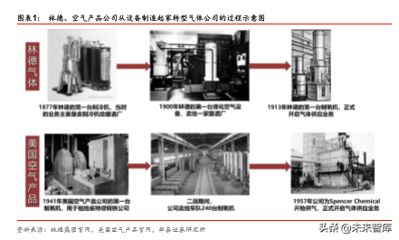 工业气体行业国际比较研究：从海外龙头30年历史看本土曙光