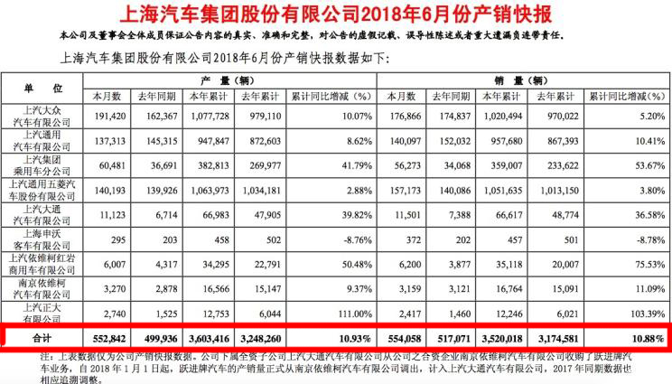 燃油车就要被淘汰？上半年11家中国车企出现销量下滑，车市遇寒冬