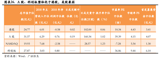 医疗器械企业如何进行资本规划和资本市场选择？