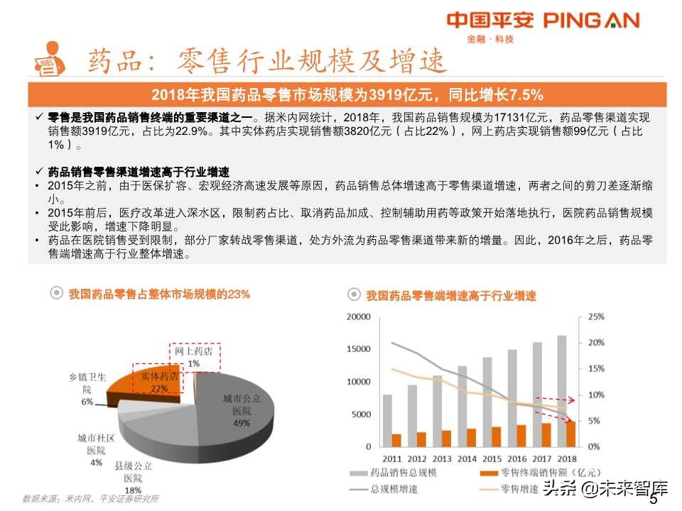 药品零售行业全景解析