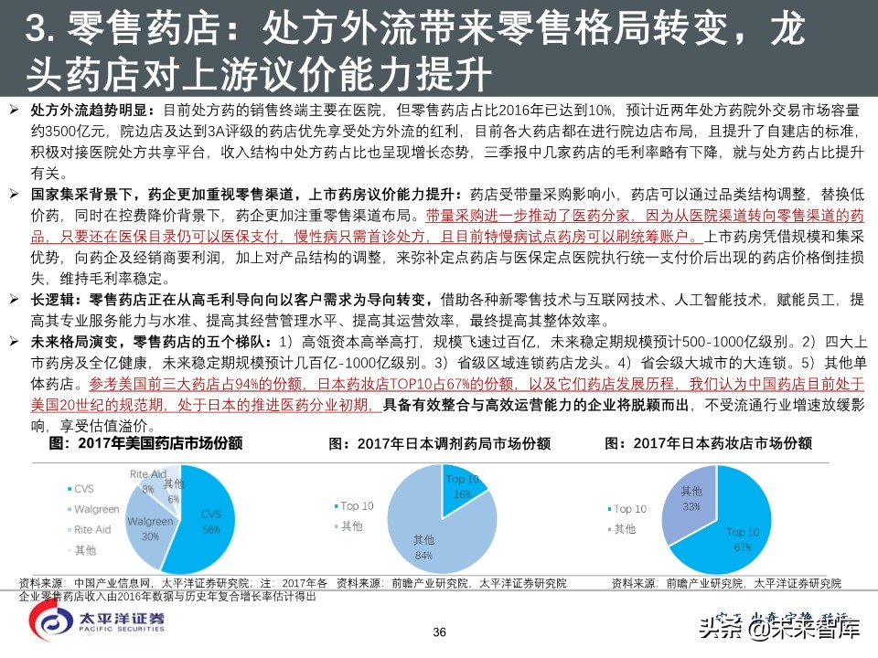 2020年医药行业投资策略：好赛道，好公司（75页PPT）