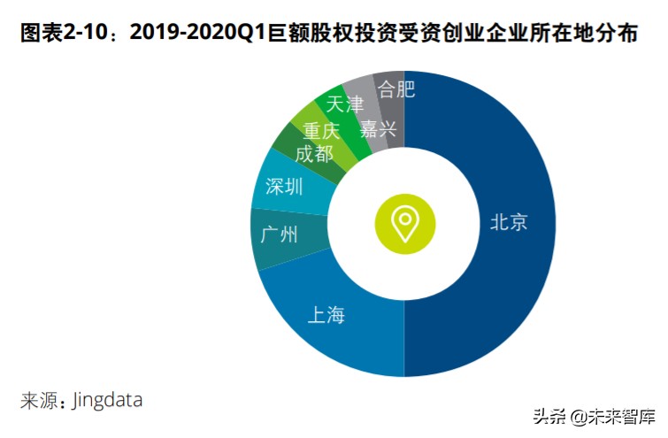 中国创投市场发展报告2020